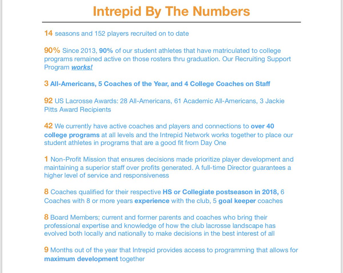 IntrepidLax's tweet photo. Team Selections are 12/1! Don’t miss the chance to be evaluated for access to personalized recruiting, sports-specific training and nutrition, and family feel and level of service that only a non-profit mission and full-time local director can provide! https://t.co/C7qC0paQgF