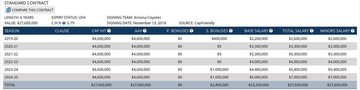 coyotes cap friendly