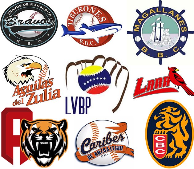 Estos son los juegos y resultados de la LVBP de esta semana - noticias24.com/deportes/notic…