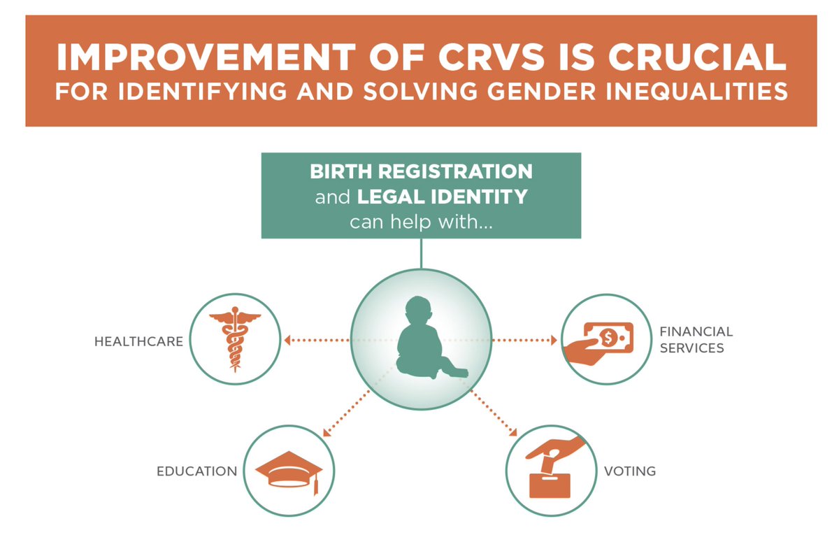OpenDataWatch's tweet photo. During #genderstatsGF, @emilycpryor of @data2x shared an example of how their org better communicated the gender dimensions of #CRVS thru a powerful infographic. It shows we can effectively share data in different ways for different audiences. https://t.co/Z0XdjBsjF7 https://t.co/CekhEY8ayS