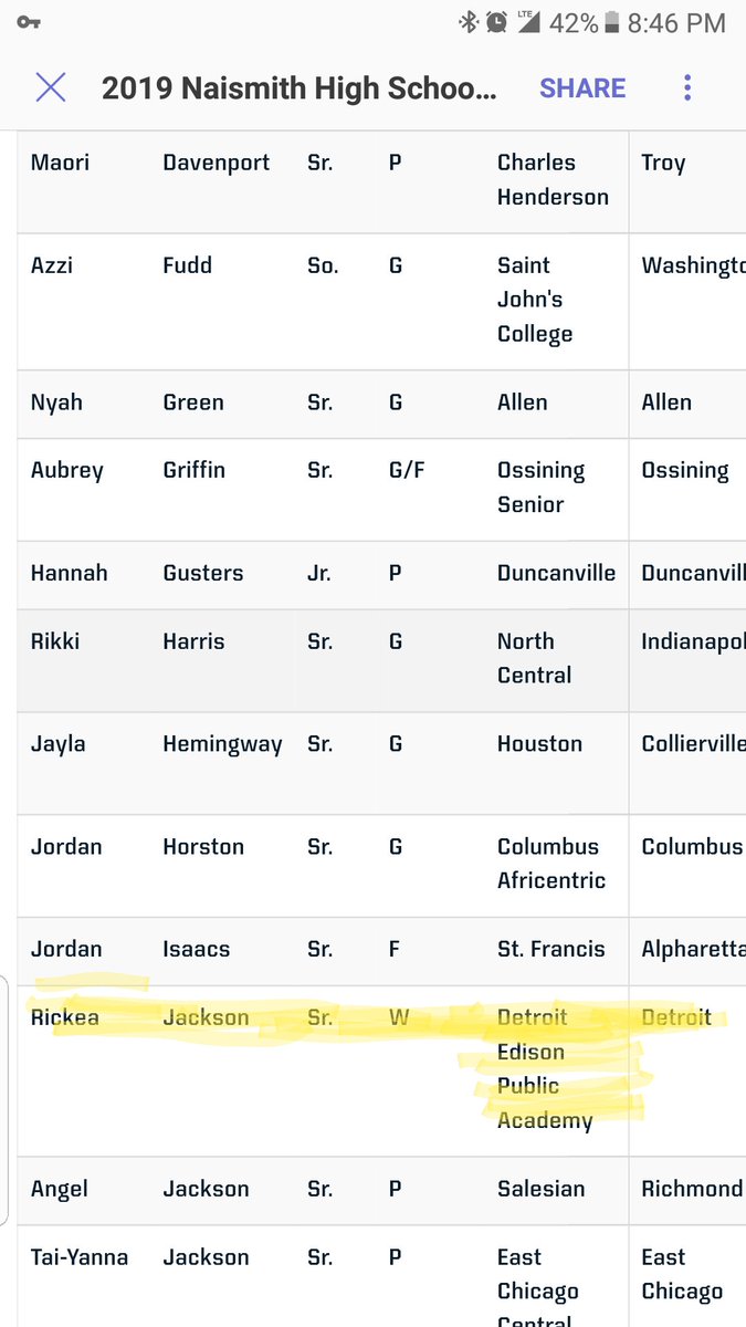 DetroitEdisonGB's tweet image. Congratulations! @iamthathooper DETROIT EDISON Rickea Jackson... For being nominated for the Naismith High School player of the year award....keep working... We are right by your side... #teamDEPSA