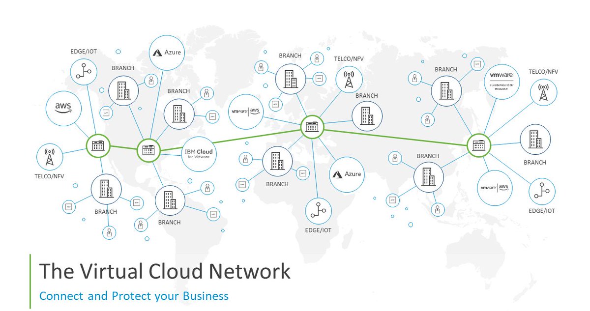 VMwareSecurity's tweet image. If you want to #ModernizeSecurity, #ScaleSecurity, and #AutomateSecurity then your journey should begin with @VMware #VirtualCloudNetwork bit.ly/2rwnAs4