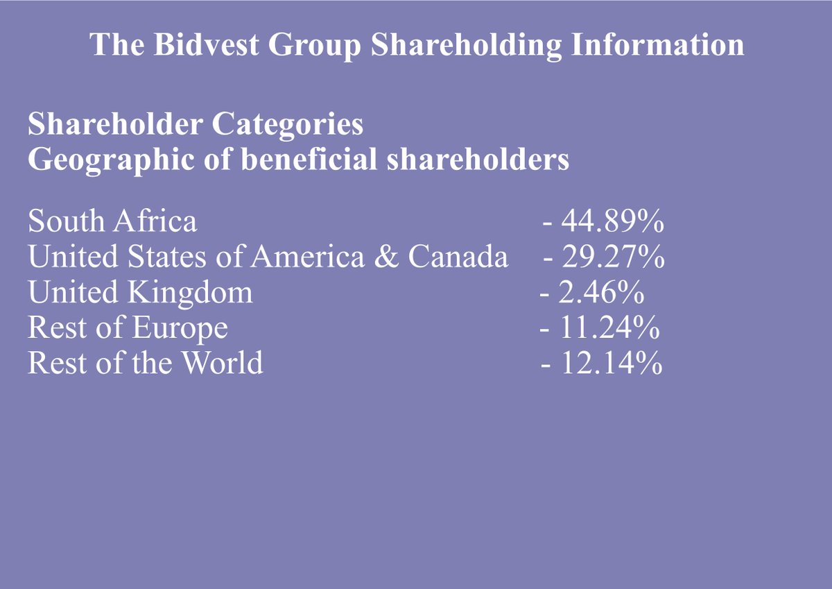 The Bidvest Group Shareholding Information.