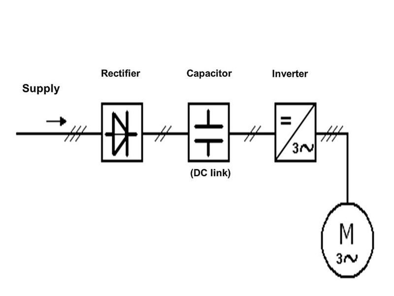 coresystemdxb's tweet image. Starting and stopping a motor can be done with three common methods: a motor starter, soft start or variable frequency drive (VFD). As of late, the use of a VFD is becoming more popular than ever due to its claimed efficiency benefits but be sure it is  goo.gl/e7k4uN