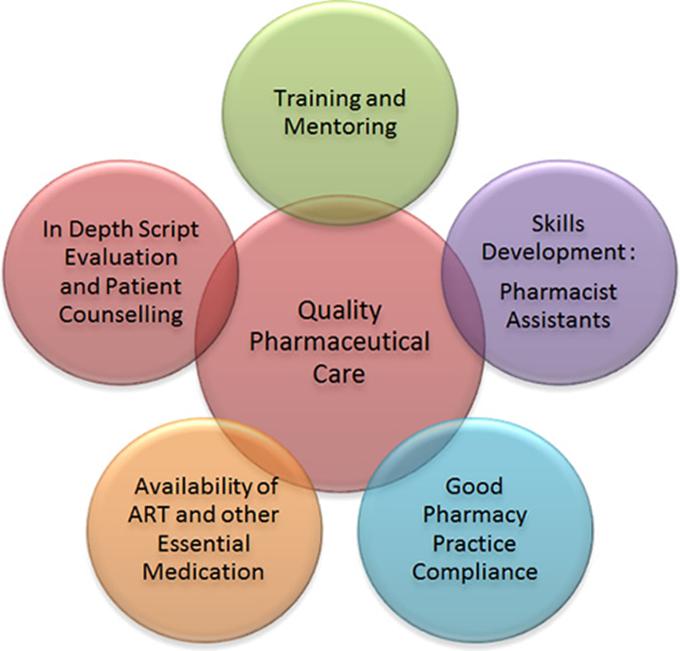PharmaMeeting's tweet image. For latest news on Pharma World 2019 worldpharmaconference.euroscicon.com
Heart rate reduction decreases central blood pressure in sick sinus syndrome patients with a permanent cardiac #pacemaker 
Call for papers #DrugAbsorption #DrugDistribution #DissolutionStudies #Pharmacokinetics