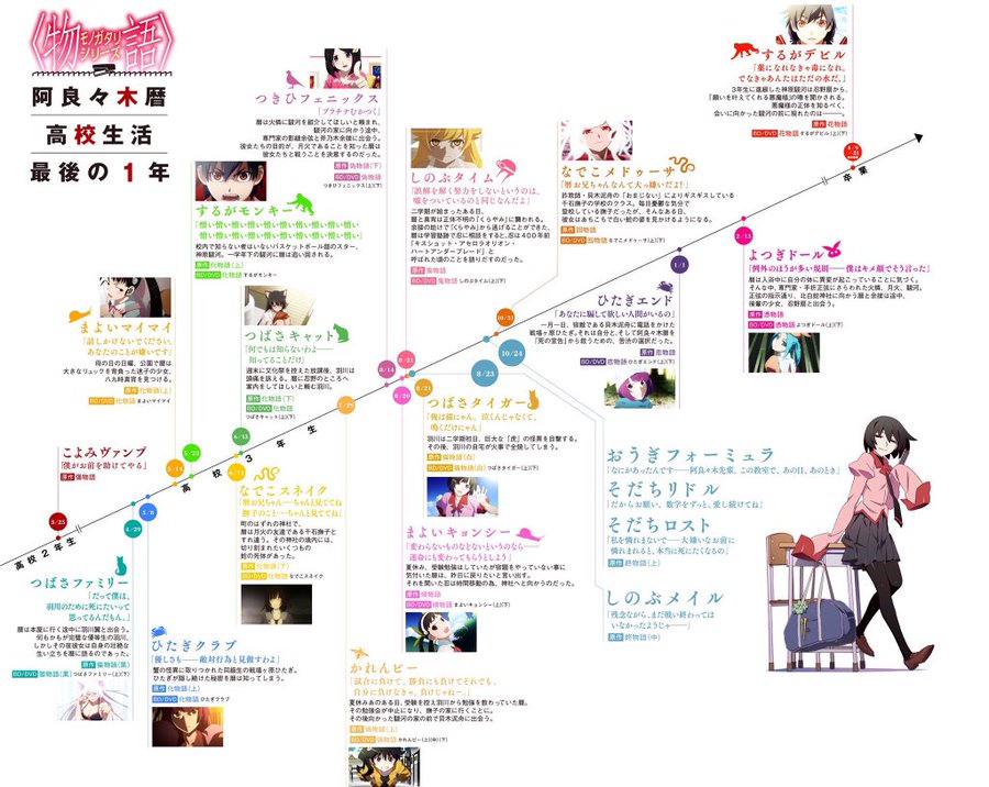 原作紹介 ネタバレ注意 5分でわかる 化物語 P Summa