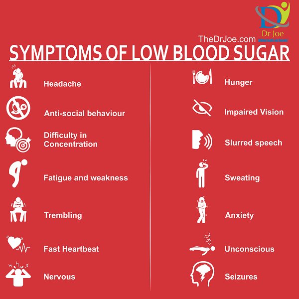 diabetes and fast heart rate