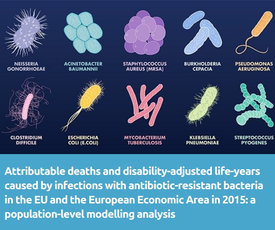 ICPIC_meeting's tweet photo. Infections due to antibiotic-resistant bacteria are threatening modern health care. This article aims to estimate the burden of infections caused by antibiotic-resistant bacteria of public health concern in countries of the EU and EEA. https://t.co/DgmxOW9SLD https://t.co/yA1NamuXJy