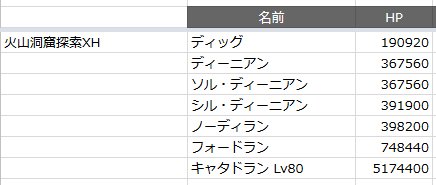 Pso2 検証まとめ Pso2 検証まとめ