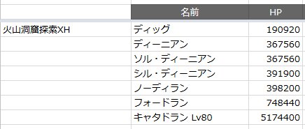 Pso2 検証まとめ