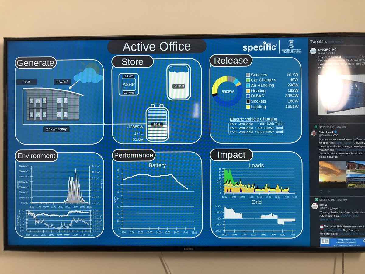 PeterHeadCBE's tweet image. New performance display board at @info_specific Active Office created by @swansearpl with day and night condition pics for energy generation and storage #activebuildings #GenerateStoreRelease