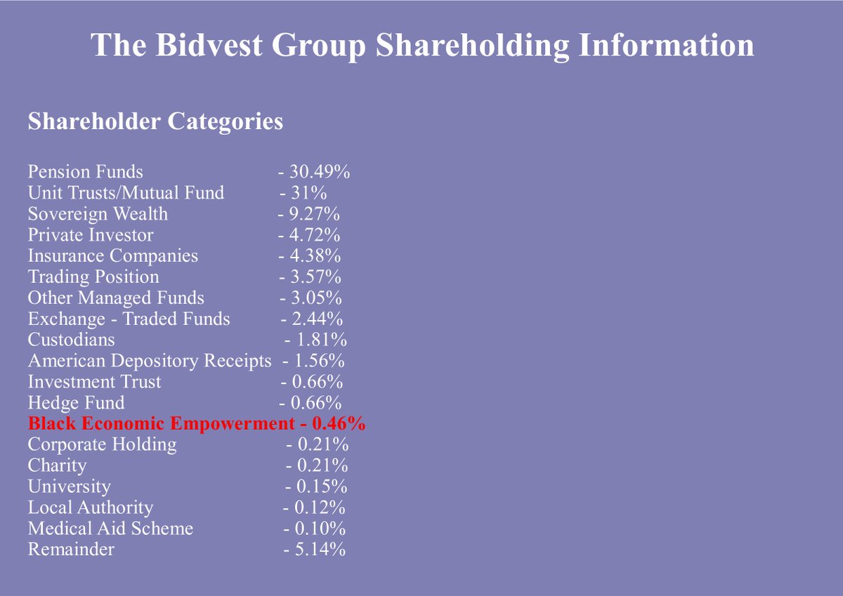 The Bidvest Group Shareholding Information.