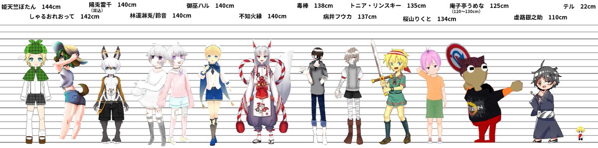 三浦うにひこ ロリロリ絵描きv Forestnukgy ヌクギィくんの身長わりと高かったのね 159ｃｍおじさん Twitter