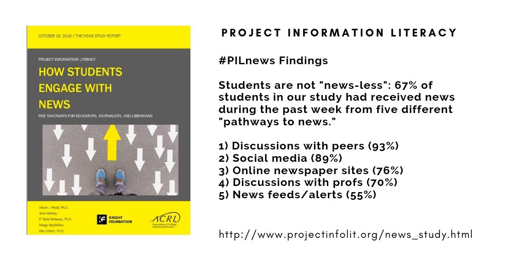 Find the full report  and Open Data set at projectinfolit.org/news_study.html
  #PILnews