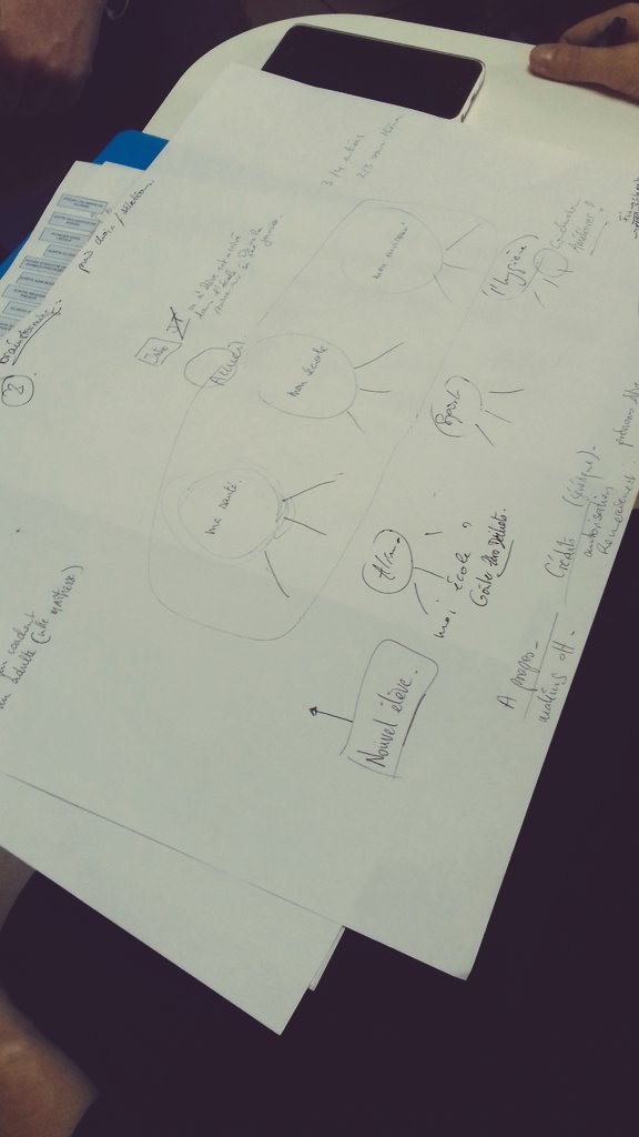 canope_973's tweet image. 🎬 On continue la formation #webdocumentaire à l&apos;Atelier @canope_973 ✌#EDD #ODD #RaconteTaVille #RaconteTaGuyane #durable 🌴