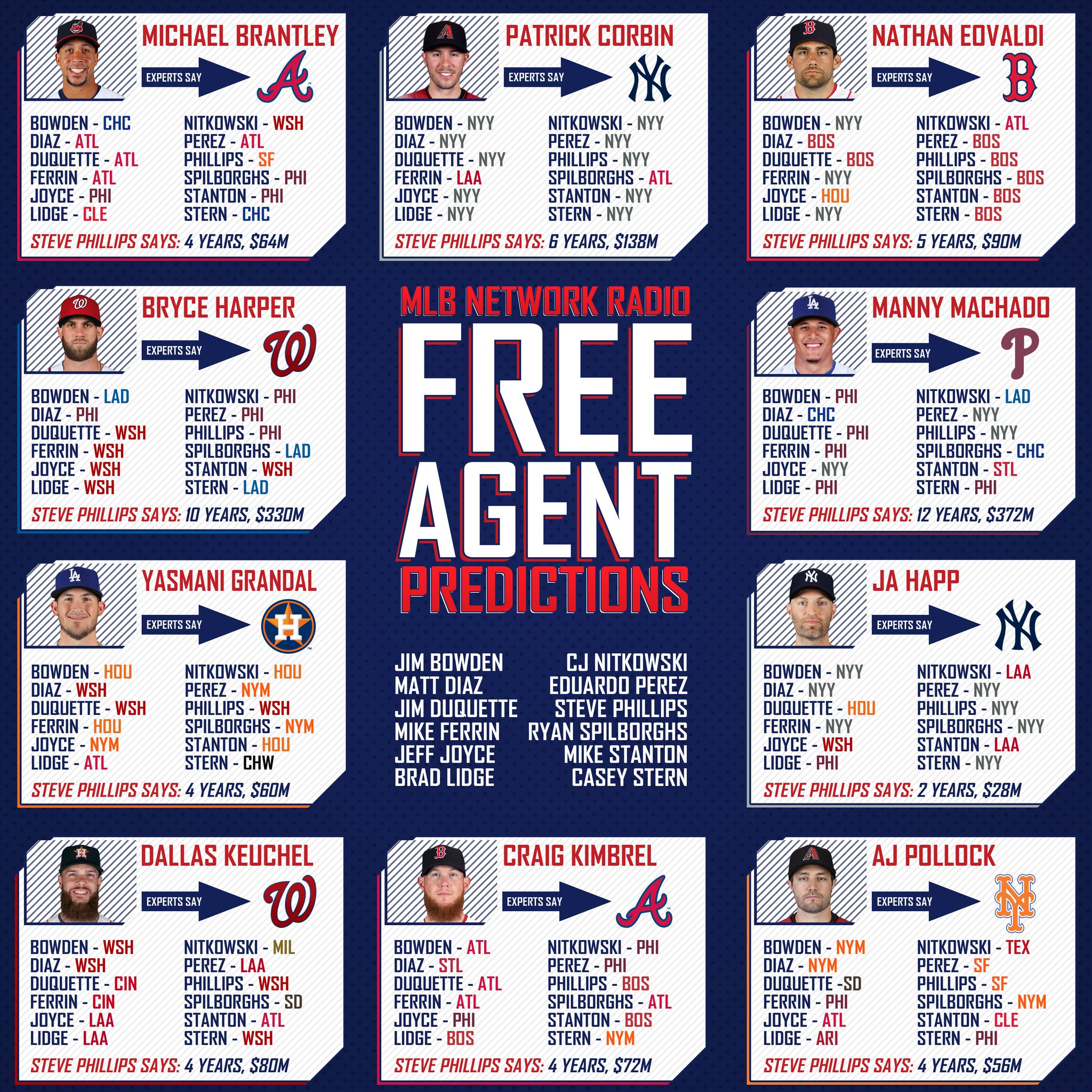 MLB Network Radio on SiriusXM on Twitter "🚨🚨 FREE AGENT PREDICTIONS 🚨🚨