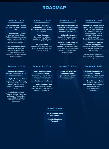 cryptotrader85's tweet photo. $GLPM now has 47 #masternodes on their network! 

=> https://t.co/yEobbjsV9u

Pre-sale still on!

Discord: https://t.co/XORxHh332G

Web: https://t.co/3j42yNjVuN

ANN: https://t.co/aHnY3Sfbrq

#GlacierPlatform #GLPM #Blogging #Blogger #Crypto

@GlacierPlatform https://t.co/F1Pn09GCRF