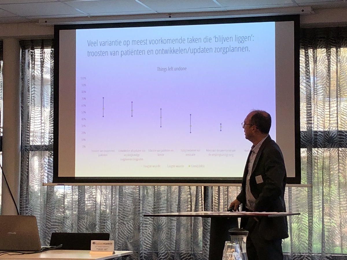 brdbr's tweet photo. Het praten met en troosten van patiënten blijft het vaakst liggen. Dit laat de data zien van de nulmeting #ToolboxFD tot nu toe. https://t.co/WCt7iJfCHq
