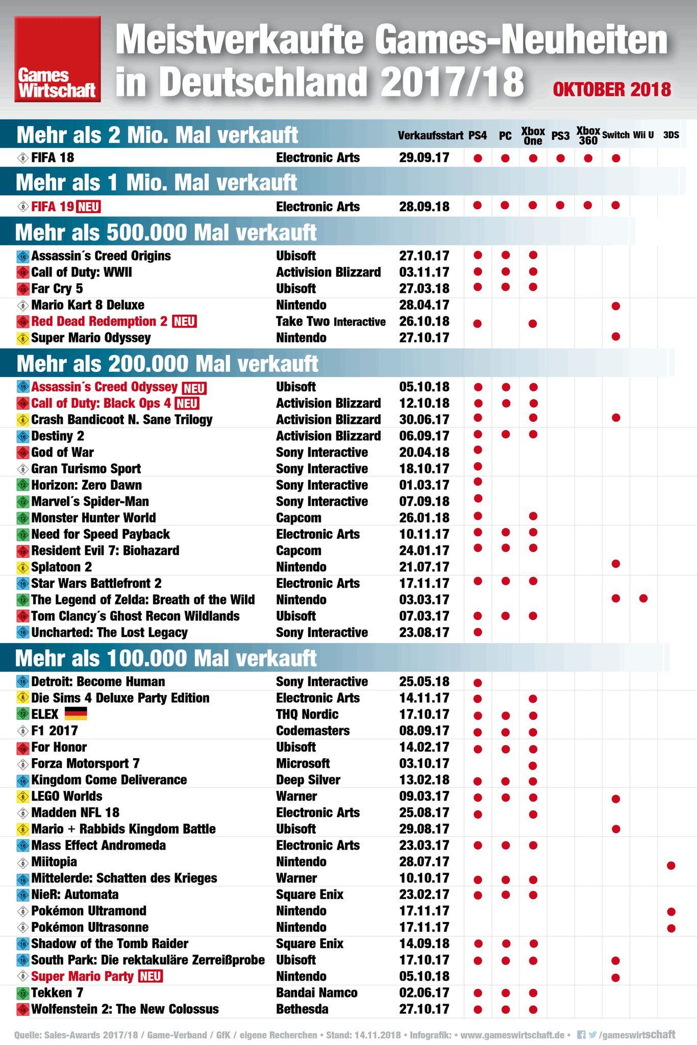 Pal Charts