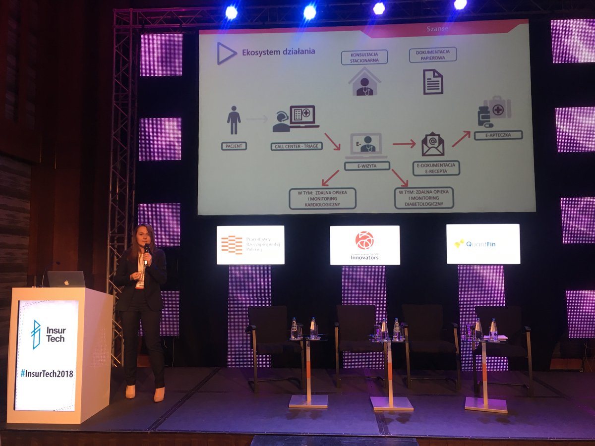 Kompleksowe zarządzanie zdrowiem pacjenta - Anna Szymczak  #InsurTech2018  #telemedicine #cardiology #eHealth #healthcare #patient @FinTechDigital #telehealth #telecardiology #Insurtech