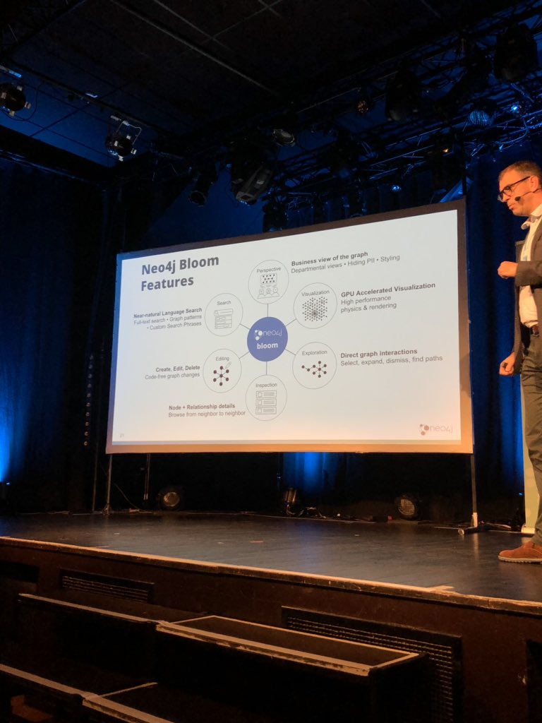 Neo4jFr's tweet image. Découvrez les features de #neo4j Bloom #GraphDay