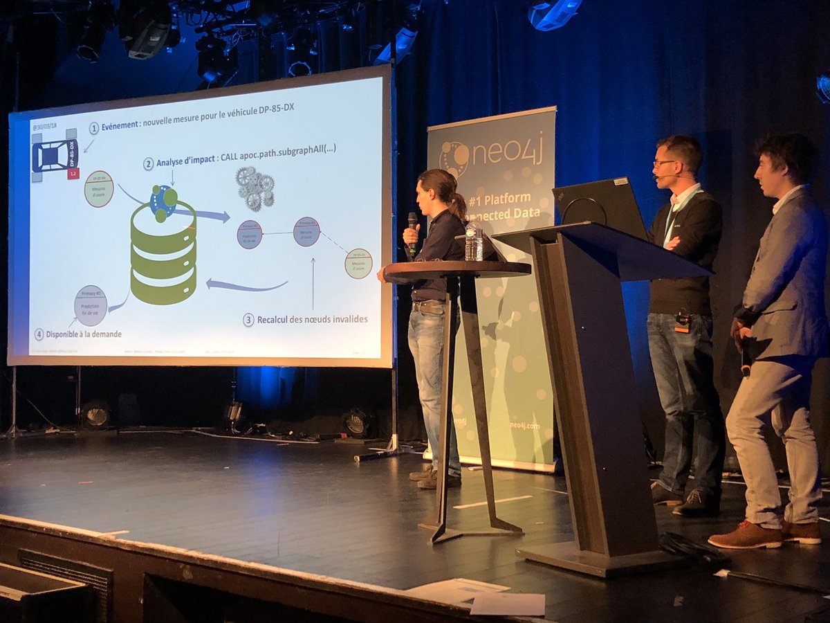 Neo4jFr's tweet image. Calculs &amp;amp; parcours de #graphes avec #neo4j chez @Michelin #graphday