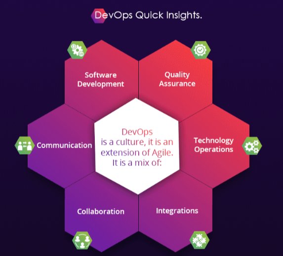 algoworks's tweet image. DevOps: Improved Collaboration, Enhanced Deployments &amp;amp; A Lot More | An Infographic
algoworks.com/infographics/d…
 #Deployment #DevOps #DevOpsConsulting