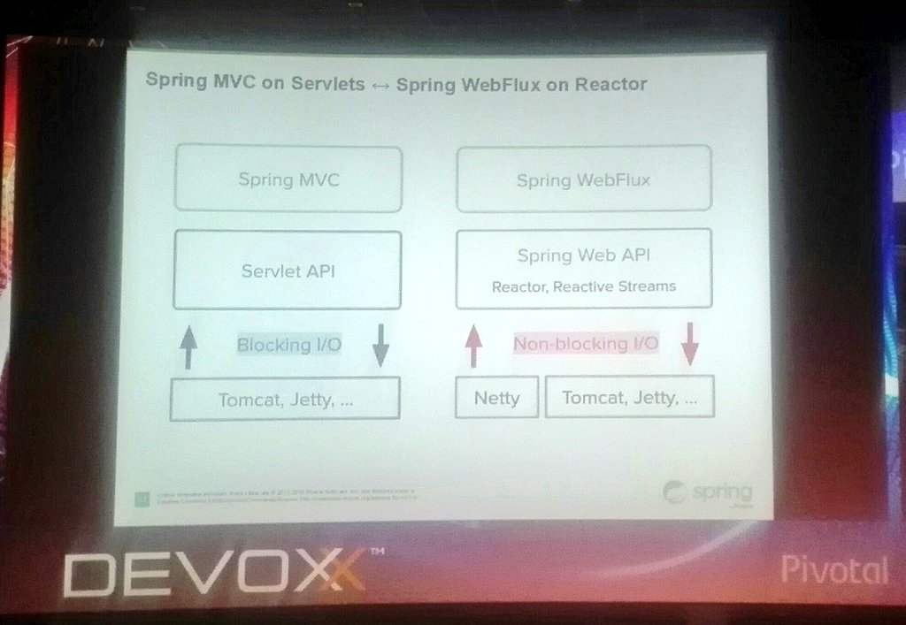 juanantoniobm's tweet image. You choose: Classic or Modern.
#springmvc #webflux
@Devoxx