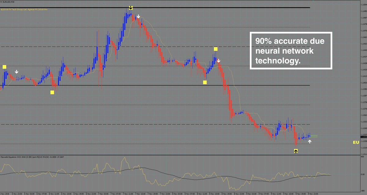 Dennis Buchholz On Twitter Agimat Fx Trading System Has 90 - 