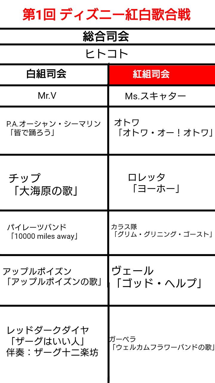 ディズニー紅白歌合戦 Twitter Search Twitter