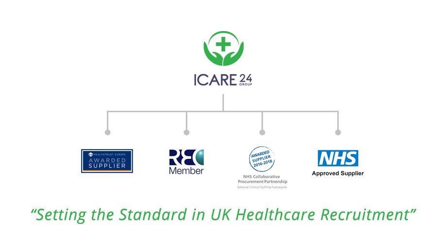 iCare24Group's tweet photo. #iCare24 are a highly accredited, framework-approved #healthcare #recruitment agency for the #NHS, Public and Private #Healthcare Organisations. Interested in working together? Visit: https://t.co/mbLN7rhE9B https://t.co/38pqcNJXJu
