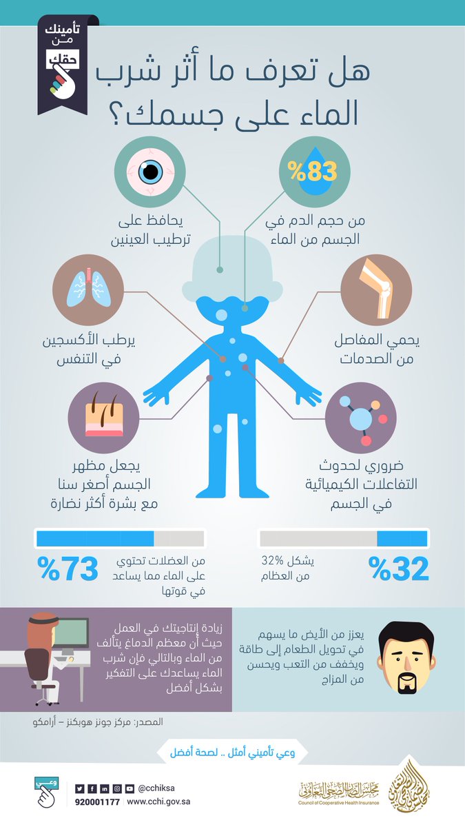 الاكثار من شرب الماء