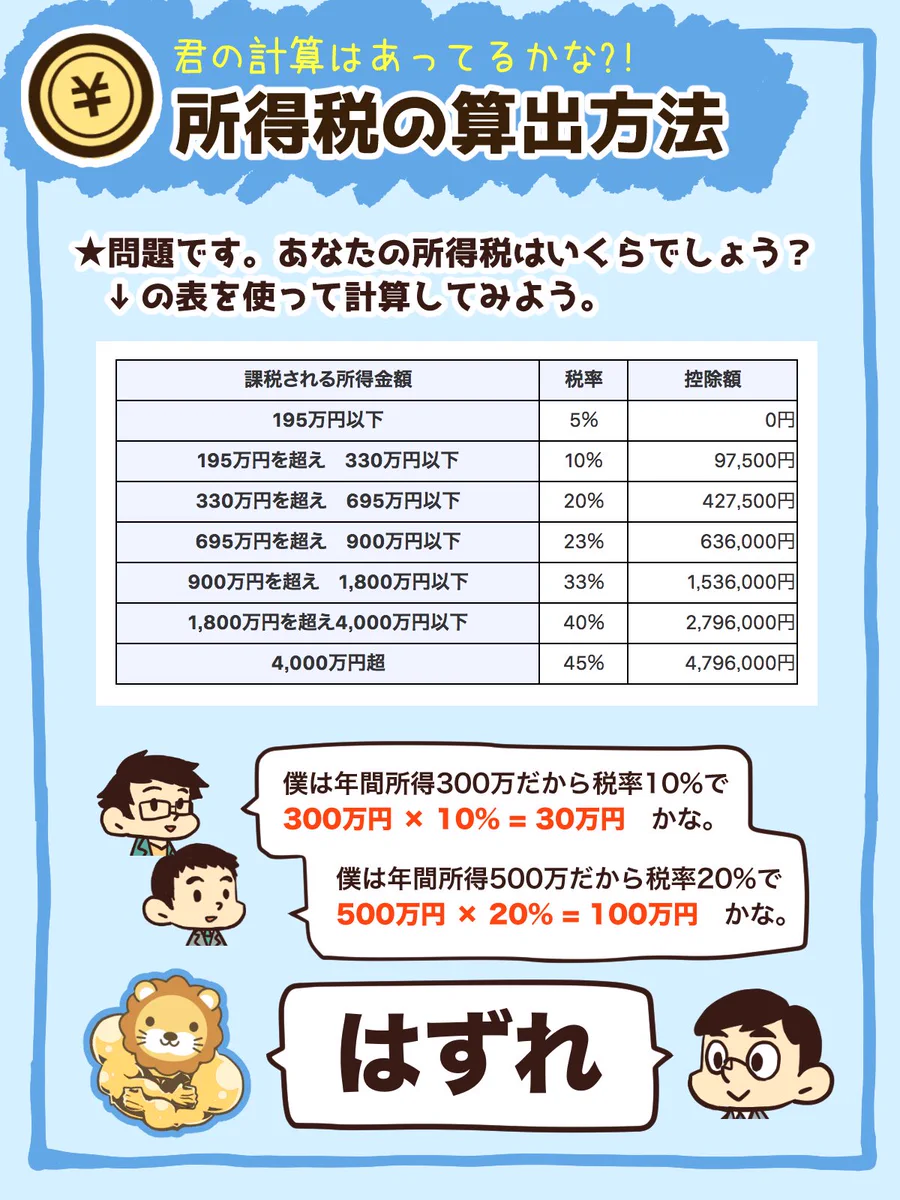 すっごい分かりやい！所得税によくある勘違いの図解です。知らなかった…！
