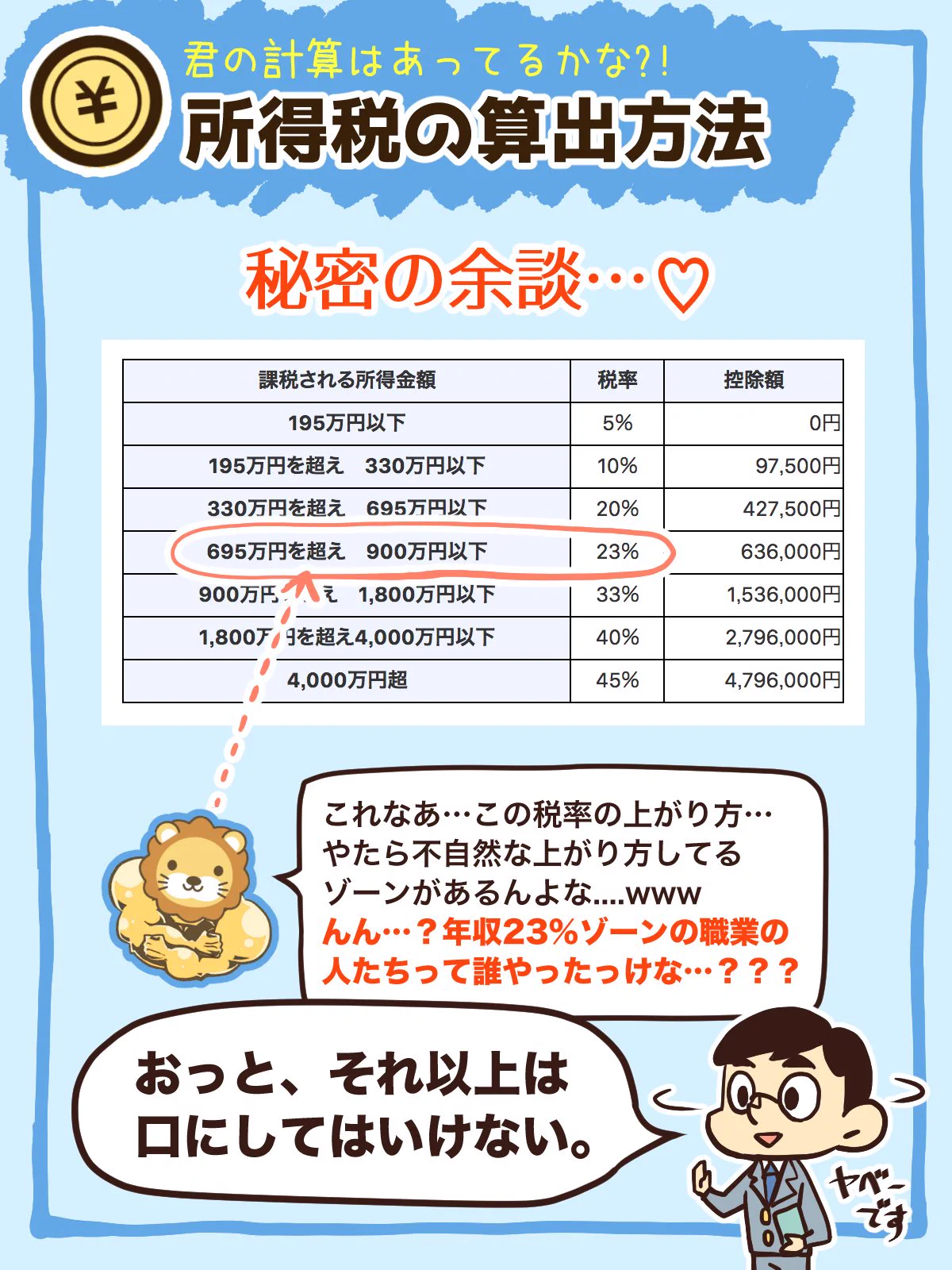 すっごい分かりやい！所得税によくある勘違いの図解です。知らなかった…！