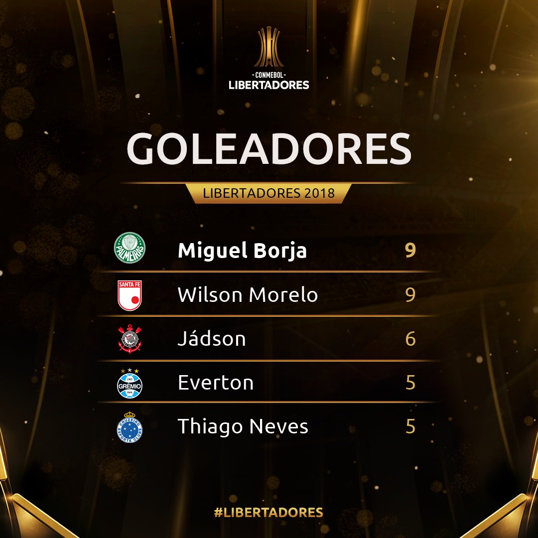 CONMEBOL Libertadores on Twitter "🔥¡Así está la tabla de goleadores de