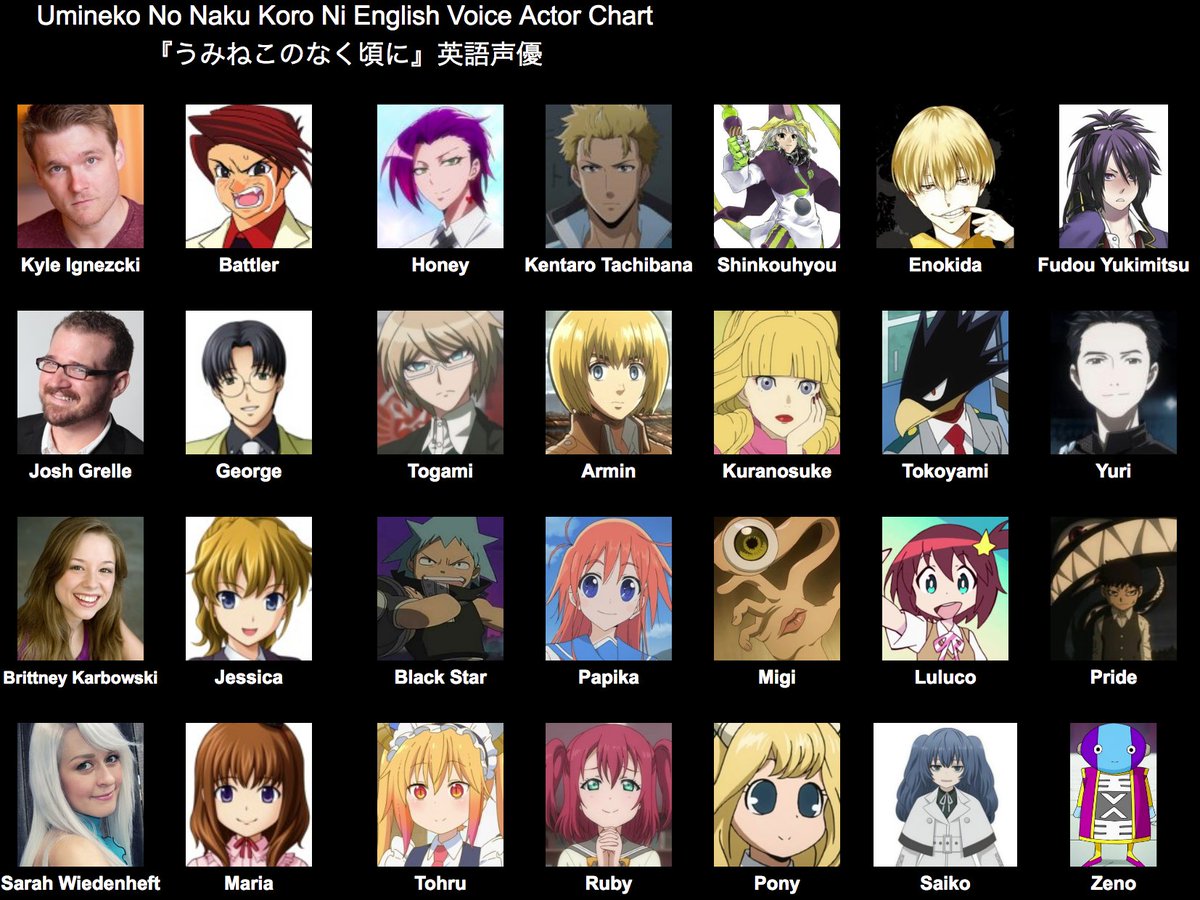 Anime Voice Actors English