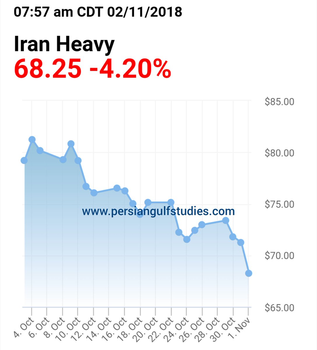 سعر النفط اليوم