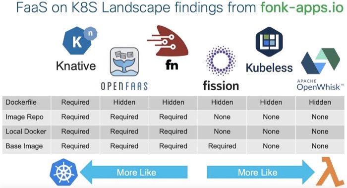 Pete Johnson (@nerdguru) on Twitter photo My latest on the <a href="/CiscoCloud/">Cisco Cloud</a> Blog: Examining the #FaaS on #K8S Market, featuring <a href="/openfaas/">OpenFaaS</a> <a href="/fnproject/">Fn</a> <a href="/fissionio/">fissionio</a> <a href="/kubeless_sh/">Kubeless</a> and <a href="/openwhisk/">Apache OpenWhisk</a> with shoutouts to <a href="/goserverless/">Serverless</a> and <a href="/thenewstack/">The New Stack</a>. Check out <a href="/FONKapps/">FONK-apps</a> for hands on #Serverless examples bit.ly/2qr4xze My latest on the <a href="/CiscoCloud/">Cisco Cloud</a> Blog: Examining the #FaaS on #K8S Market, featuring <a href="/openfaas/">OpenFaaS</a> <a href="/fnproject/">Fn</a> <a href="/fissionio/">fissionio</a> <a href="/kubeless_sh/">Kubeless</a> and <a href="/openwhisk/">Apache OpenWhisk</a> with shoutouts to <a href="/goserverless/">Serverless</a> and <a href="/thenewstack/">The New Stack</a>. Check out <a href="/FONKapps/">FONK-apps</a> for hands on #Serverless examples bit.ly/2qr4xze