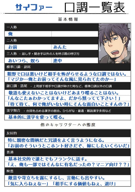最新キャラ 口調 一覧 アニメ画像