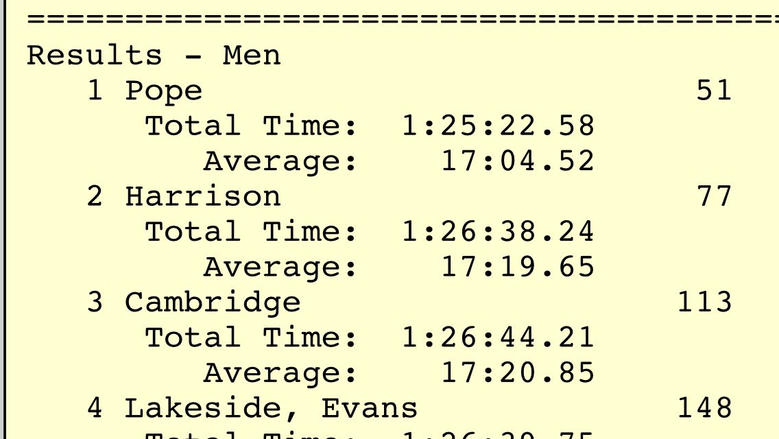 hoyatfxc's tweet photo. Boys finish with BEST FINISH EVER!!! https://t.co/AsXRcX284J