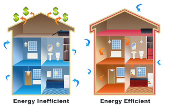 LowerTheWatts's tweet photo. Unless your #home was specially constructed for #energyefficiency, you can probably reduce your #energybills by adding more #insulation.

Contact us today for a #FreeHomeEnergyEvaluation and Learn how to become more #EnergyEfficient
Call us at 727-787-9772 https://t.co/GSEH1qUigk