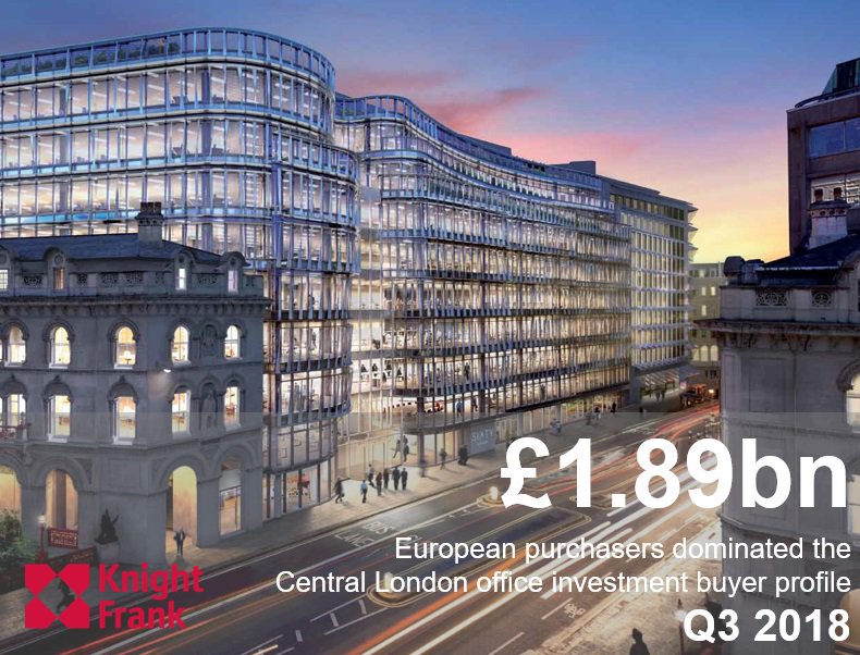 European buyers were the most active nationality group in Q3, accounting for nearly 40% of Central London office investment turnover by price, and 22% YTD. Read more in our next Central London Quarterly Report out next week. <a href="/CentralLondonKF/">KF_CentralLondon</a>