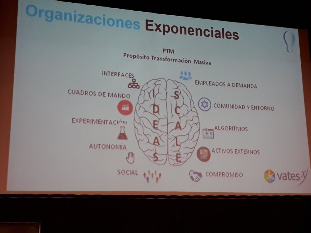 tommychristie's tweet photo. Charla de apertura de #AgilesArgentina2018 - Lean Startup Exponencial. Con Mario Barra. #nobrackets https://t.co/4WrNTV3znV