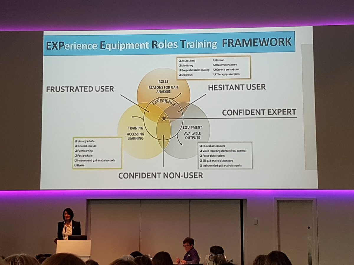 AncaMaria27's tweet image. Barriers to develop expert gait analysis in practice ! @ania_hb @TheAPCP