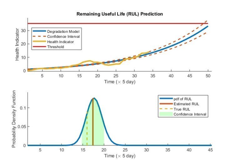 B4thy's tweet image. Predictive Maintenance Obstacles dore2dore.com/2018/11/02/pre…