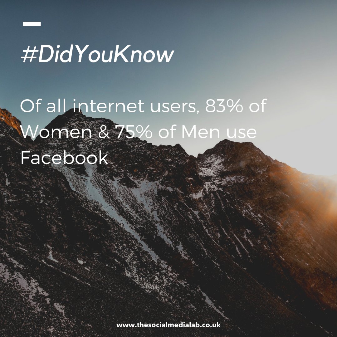 _TSMLab's tweet image. #didyouknow

Of all internet users, 83% of Women &amp;amp; 75% of Men use Facebook