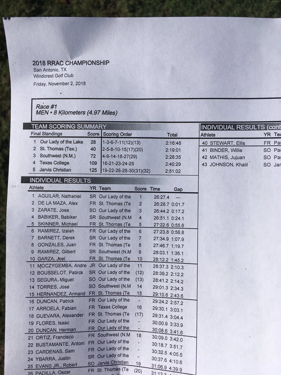USTAthletics's tweet photo. UST Cross Country takes 2nd place at RRAC Championships and qualifies 3 individuals for nationals! #ustxc #gocelts https://t.co/X6KtrSnEYb