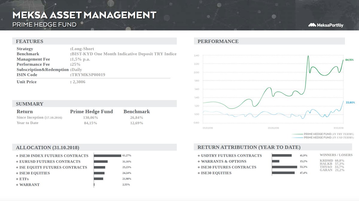 Sweet October 😉  <a href="/GlobalProTrader/">GlobalProTrader</a> <a href="/JamesGRickards/">Jim Rickards</a> <a href="/DavidBahnsen/">David L. Bahnsen</a> @Burke_Esq <a href="/TommyThornton/">Thomas Thornton</a> @M_PaulMcNamara <a href="/ErkinSahinoz/">Erkin Şahinöz</a> <a href="/RefetGurkaynak/">Refet Gürkaynak</a> <a href="/jimcramer/">Jim Cramer</a> <a href="/StockCats/">StockCats</a> <a href="/MarkYusko/">Mark W. Yusko - Two Point One Quadrillion</a> <a href="/hussmanjp/">John P. Hussman, Ph.D.</a> <a href="/DriehausCapital/">Driehaus Capital Management</a> #HedgeFund #ActiveManagement #stocks #markets #StockMarket #Trendfollowing