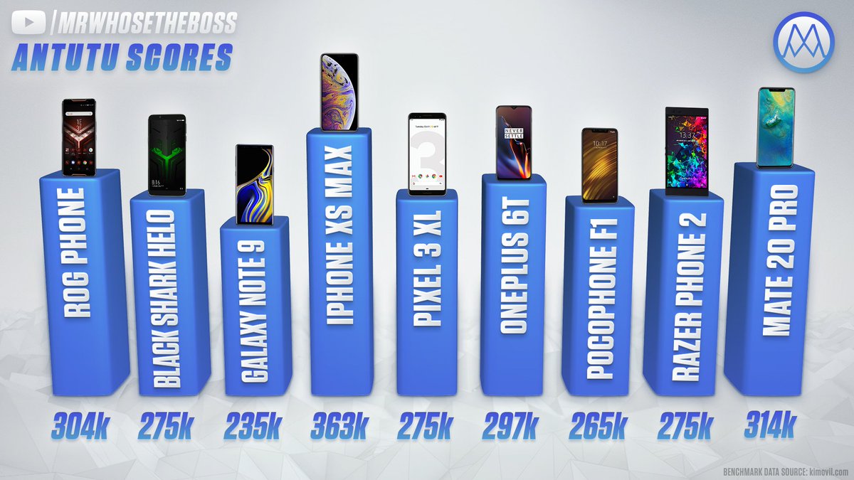 Arun Maini On Twitter A Comparison Of Benchmark Scores Across