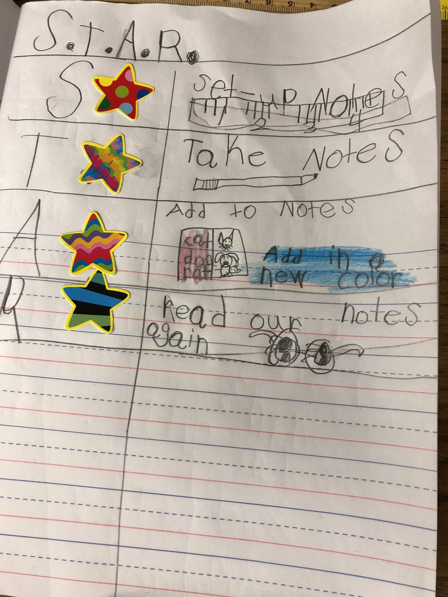 N_Haima's tweet photo. Taking notes to help us think about our learning starts in the primary grades! @MLK_VPS #FutureReady #AVID https://t.co/DZsfSgKLEC